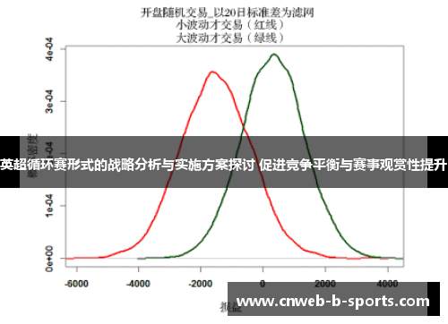 英超循环赛形式的战略分析与实施方案探讨 促进竞争平衡与赛事观赏性提升