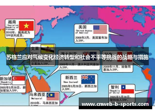 苏格兰应对气候变化经济转型和社会不平等挑战的战略与措施