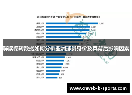 解读德转数据如何分析亚洲球员身价及其背后影响因素