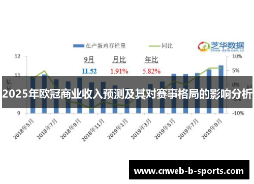 2025年欧冠商业收入预测及其对赛事格局的影响分析